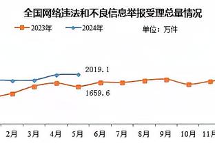 ?怎么了？新疆男篮主教练邱彪发文：做人做事